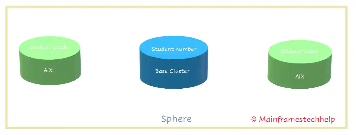 Sphere Example