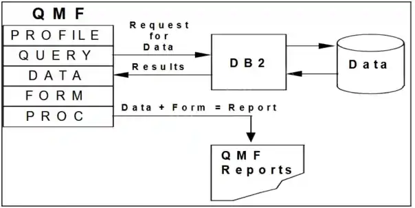 QMF Interaction