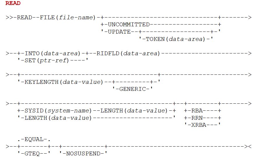 5 Cics CommandLevel Apostila PDF, PDF, Transação em base de dados