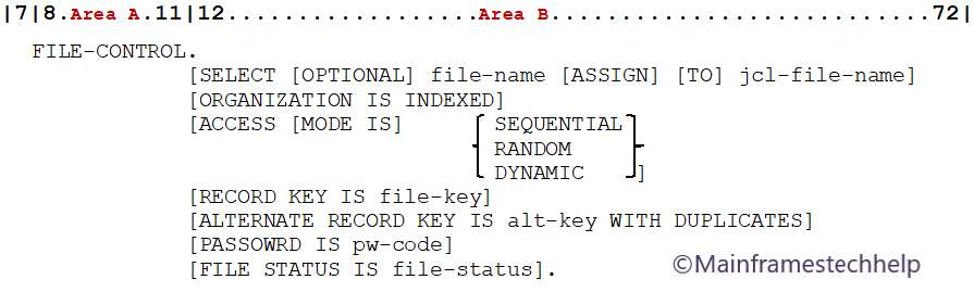 Indexed file control Syntax