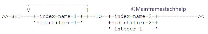 SET Syntax for Initializing Indexes