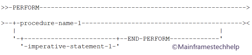 Simple PERFORM Syntax