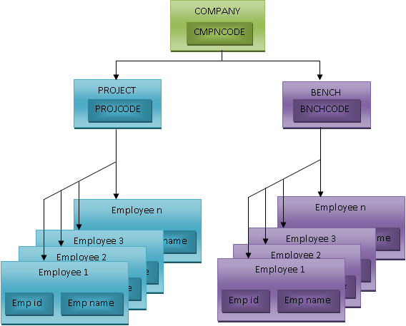 DataBase Description (DBD)