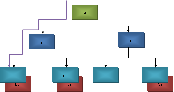 Segment Types