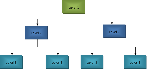 Hierarchical Database Structure