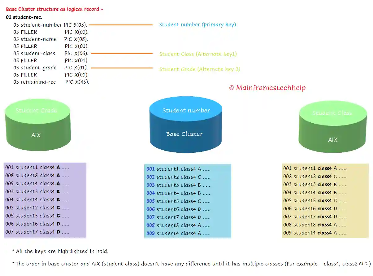 AIX example