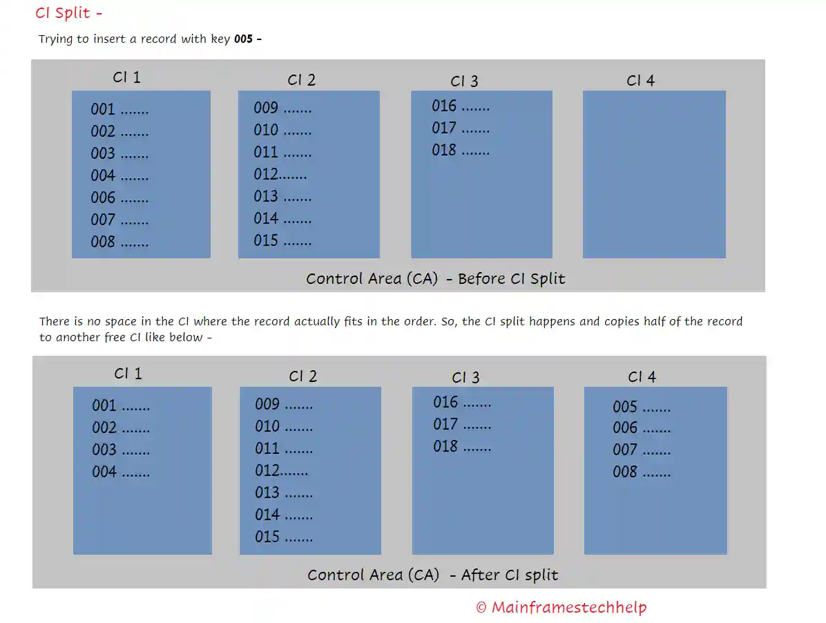 CI Split Example