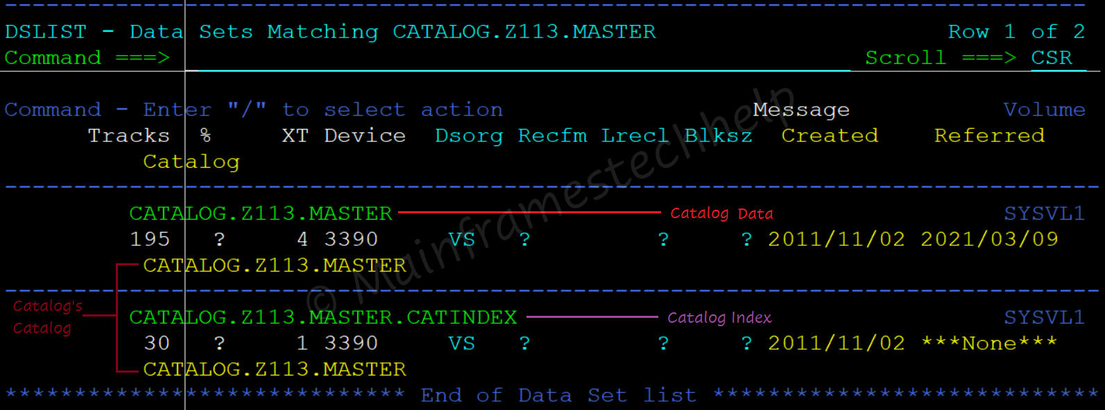 Master Catalog Example