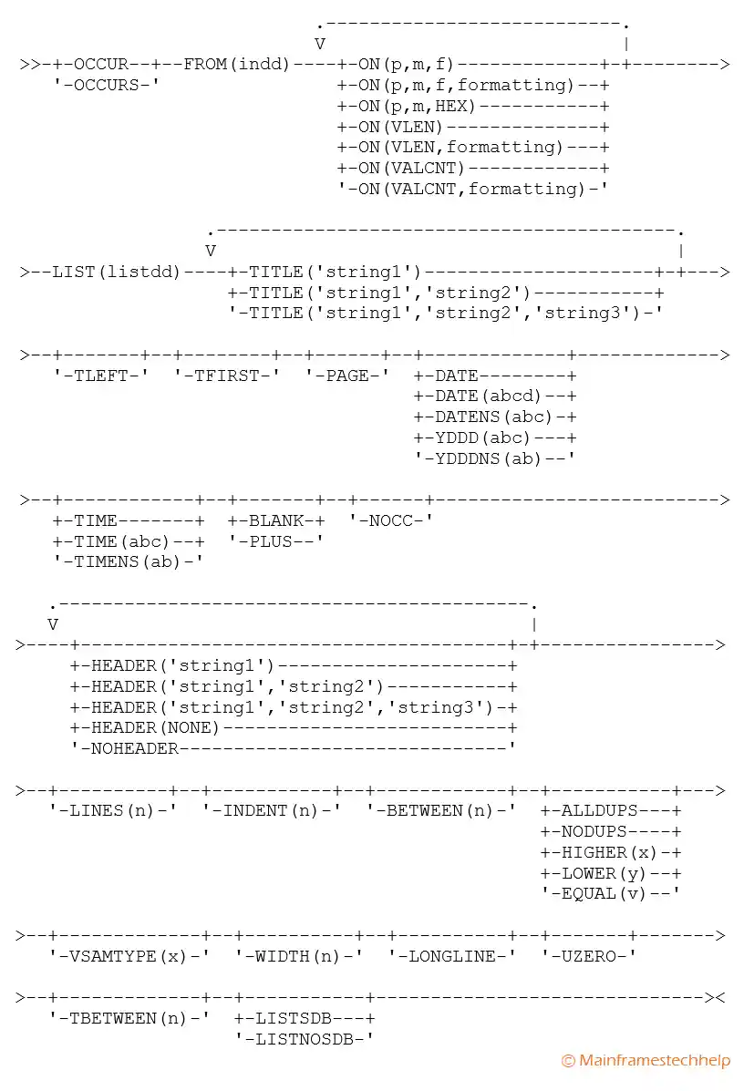 OCCUR Operator