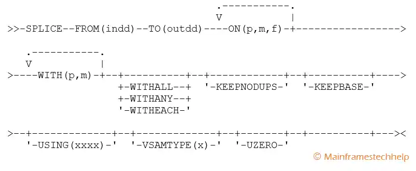 SPLICE Operator