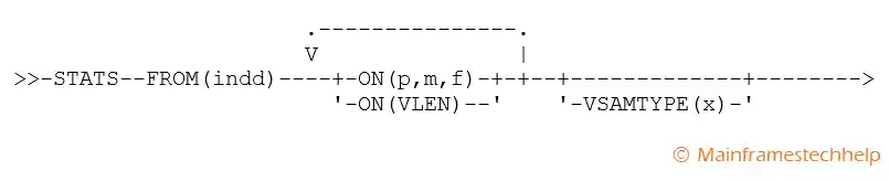 STATS Operator