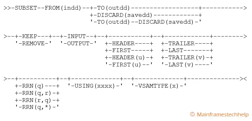 SUBSET Operator